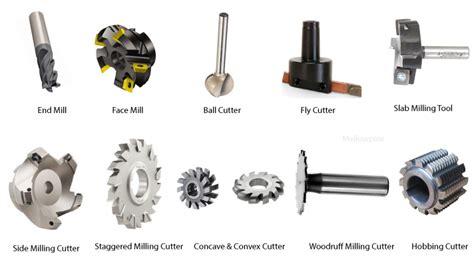 tools used in cnc milling machine|milling machine tools list.